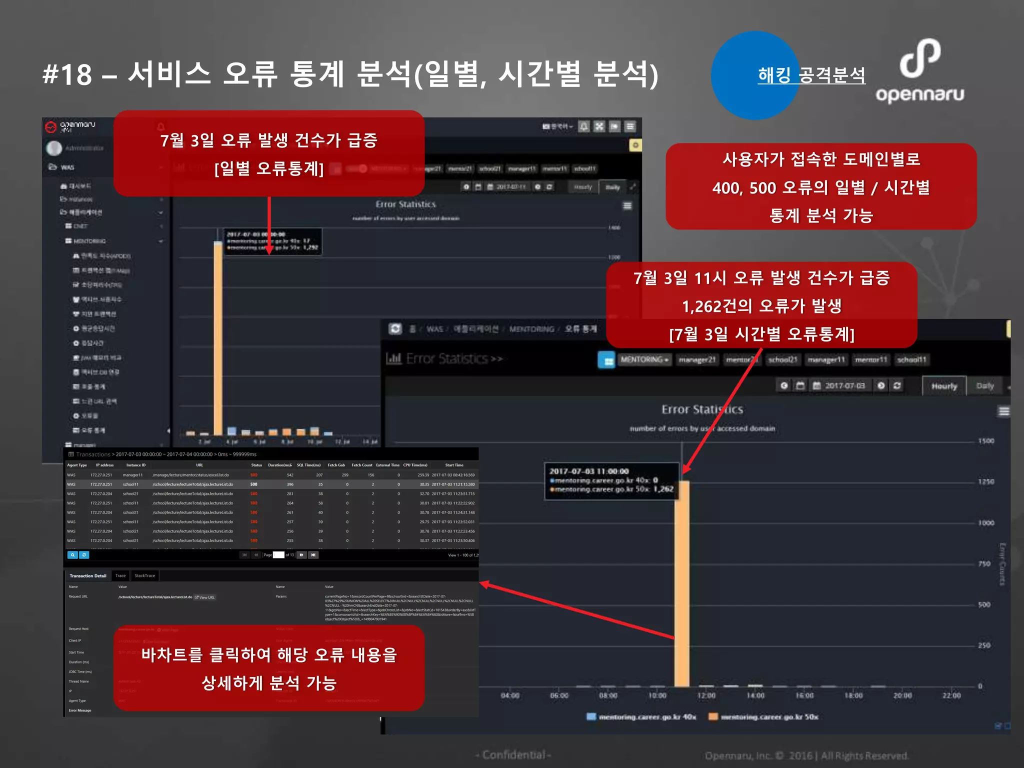 #18 – 서비스 오류 통계 분석(일별, 시간별 분석)
7월 3일 오류 발생 건수가 급증
[일별 오류통계]
7월 3일 11시 오류 발생 건수가 급증
1,262건의 오류가 발생
[7월 3일 시간별 오류통계]
사용자가 접속한 도메인별로
400, 500 오류의 일별 / 시간별
통계 분석 가능
바차트를 클릭하여 해당 오류 내용을
상세하게 분석 가능
해킹 공격분석
 