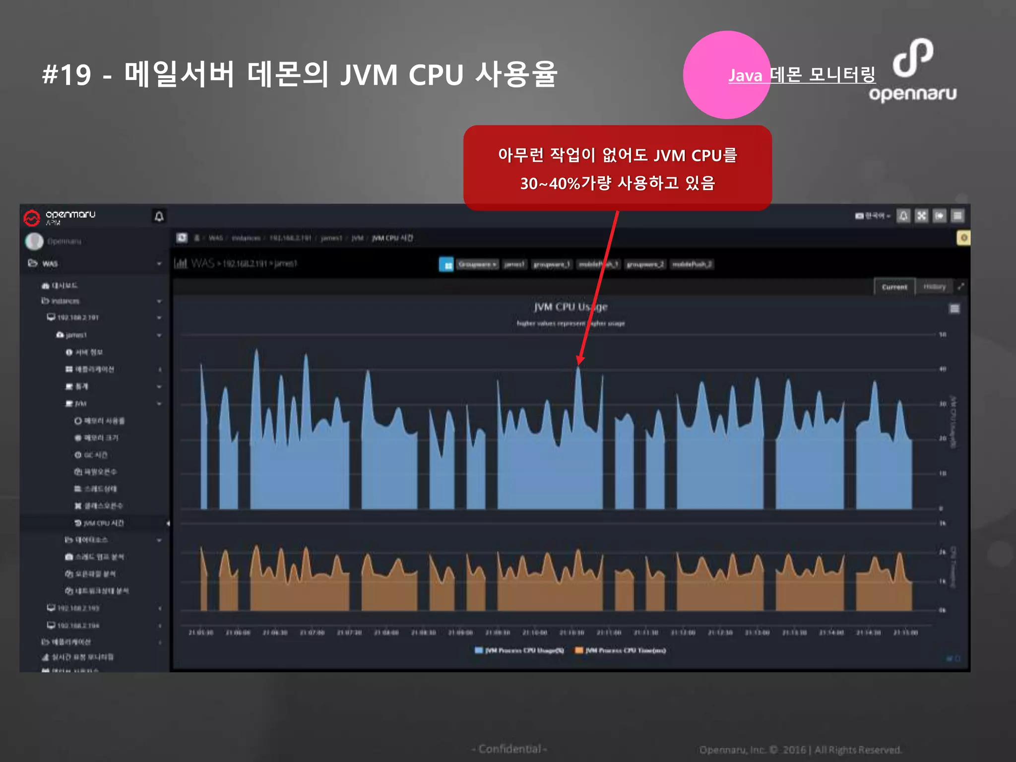 #19 - 메일서버 데몬의 JVM CPU 사용율
아무런 작업이 없어도 JVM CPU를
30~40%가량 사용하고 있음
Java 데몬 모니터링
 