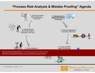 Me Process Development Risk Analysis Lean Six Sigma - Process Risk Analysis (FMEA) | PDF