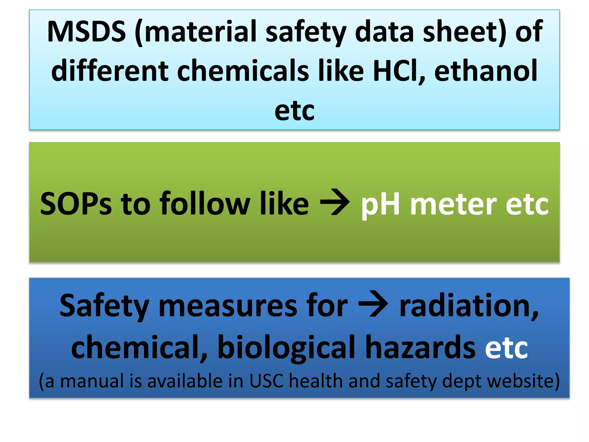 MSDS (material safety data sheet) of
different chemicals like HCl, ethanol
etc
SOPs to follow like  pH meter etc
Safety measures for  radiation,
chemical, biological hazards etc
(a manual is available in USC health and safety dept website)
 