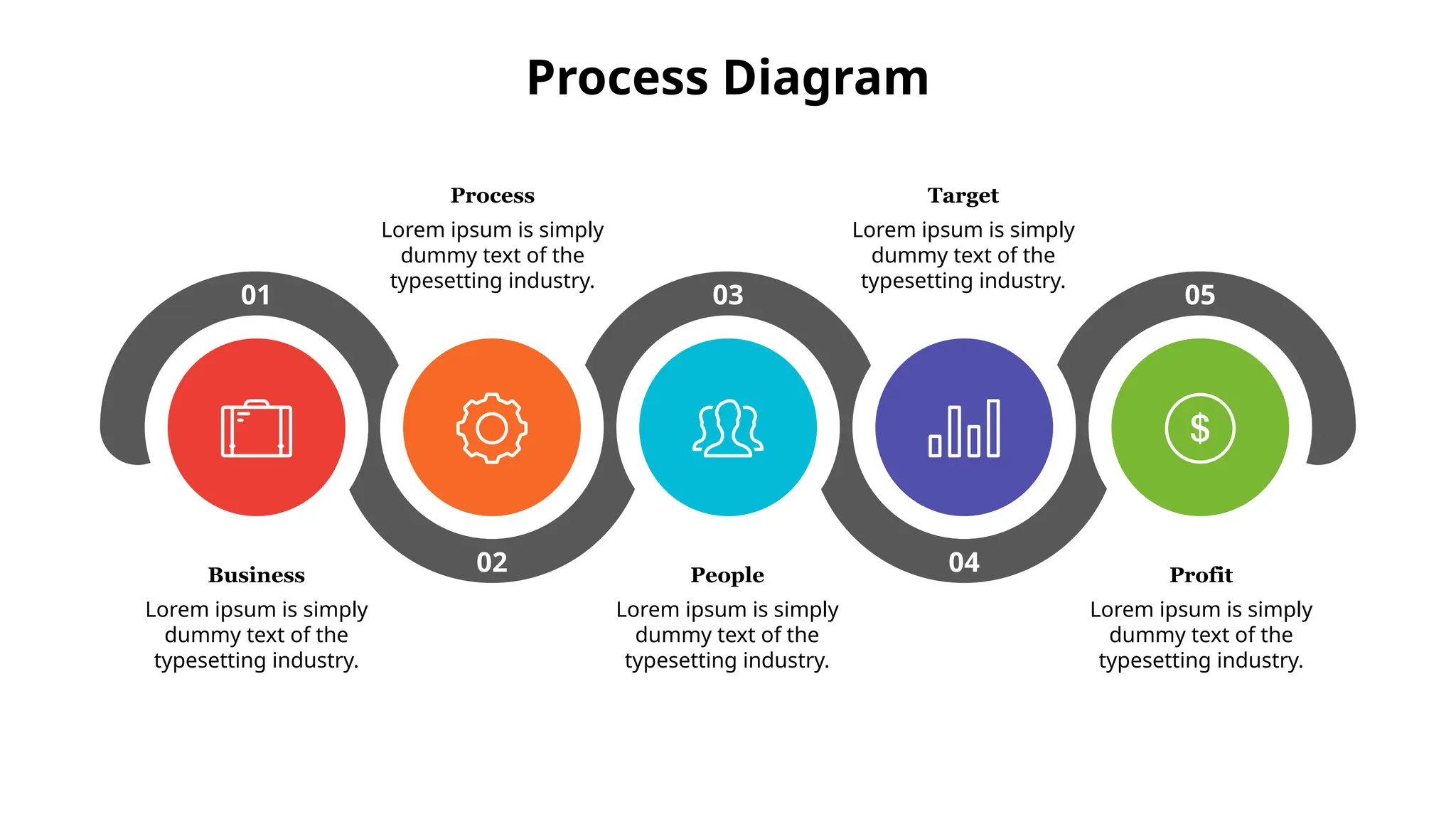 01
02
03
04
05
Business
Lorem ipsum is simply
dummy text of the
typesetting industry.
People
Lorem ipsum is simply
dummy text of the
typesetting industry.
Profit
Lorem ipsum is simply
dummy text of the
typesetting industry.
Process
Lorem ipsum is simply
dummy text of the
typesetting industry.
Target
Lorem ipsum is simply
dummy text of the
typesetting industry.
Process Diagram