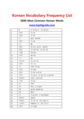 Korean Vocabulary Frequency List
6000 Most Common Korean Words
www.topikguide.com
1 것 A thing or an object
2 하다 To do
3 있다 To be
4 수 way, method
5 하다 To do
6 나 Me
7 없다 Do not exist, absent
8 않다 To not be, to not do
9 사람 Person
10 우리 we,our
11 그 He
12 아니다 To not be
13 보다 To try
14 거 That thing
15 보다 To see
16 같다 To be similar
17 주다 To give, to do for a person
18 대하다 Face, confront
19 가다 To go
20 년 Year
21 한 One, a single
22 말 words,speaking
23 일 Work
24 이 A person, a man/woman
25 말하다 Speak
26 위하다 To do for the sake of
27 그러나 However or but still
28 오다 To come
 