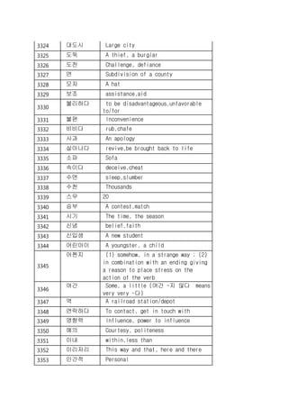 3324 대도시 Large city
3325 도둑 A thief, a burglar
3326 도전 Challenge, defiance
3327 면 Subdivision of a county
3328 모자 A hat
3329 보조 assistance,aid
3330
불리하다 to be disadvantageous,unfavorable
to/for
3331 불편 Inconvenience
3332 비비다 rub,chafe
3333 사과 An apology
3334 살아나다 revive,be brought back to life
3335 소파 Sofa
3336 속이다 deceive,cheat
3337 수면 sleep,slumber
3338 수천 Thousands
3339 스무 20
3340 승부 A contest,match
3341 시기 The time, the season
3342 신념 belief,faith
3343 신입생 A new student
3344 어린아이 A youngster, a child
3345
어쩐지 (1) somehow, in a strange way ; (2)
in combination with an ending giving
a reason to place stress on the
action of the verb
3346
여간 Some, a little (여간 ~지 않다 means
very very ~다)
3347 역 A railroad station/depot
3348 연락하다 To contact, get in touch with
3349 영향력 Influence, power to influence
3350 예의 Courtesy, politeness
3351 이내 within,less than
3352 이리저리 This way and that, here and there
3353 인간적 Personal
 
