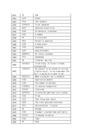 3451 껌 Gum
3452 녹색 Green
3453 막내 The lastborn
3454 반복되다 To be repeated
3455 발전 Generate electricity
3456 방해 An obstacle, hindrance
3457 번호 A number
3458 벼 A rice plant
3459 본인 Person in question
3460 상점 A shop,store
3461 수백 Hundreds
3462 실장 boss,president
3463 쓸쓸하다 Be lonely,lonesome
3464 악수 Handshake
3465 애 Troubles, worries
3466
어지럽다 To be dizzy 2) to be in chaos,
disorganized
3467
어찌하다 Be subject to an attack of vertigo
(figuratively), to not know what the
hell is going on or what to do.
3468 예정되다 Make a program, set a schedule
3469 이중 duplication,double
3470 인원 The number of persons
3471 인정받다 To receive recognition
3472 인터뷰 Interview
3473 입학하다 To enter/be admitted into a school
3474 자랑 Pride
3475 저것 That thing over there
3476 정문 The front gate,main entrance
3477 착각 Hallucination, illusion
3478 창 Window
3479 친정 A woman’s maiden home and family
3480 켜지다 To become turned on
3481 타입 Type
3482 팩 Pack
 