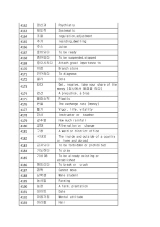 4162 정신과 Psychiatry
4163 제도적 Systematic
4164 조절 regulation,adjustment
4165 주거 residing,dwelling
4166 주스 Juice
4167 준비되다 To be ready
4168 중단되다 To be suspended,stopped
4169 중요시하다 Attach great importance to
4170 지점 Branch store
4171 진단하다 To diagnose
4172 콜라 Cola
4173
타다 Get, receive, take your share of the
money (회사에서 월급을 타다)
4174 편견 A prejudice, a bias
4175 플라스틱 Plastic
4176 환율 The exchange rate (money)
4177 활기 Vigor, life, vitality
4178 강사 Instructor or teacher
4179 강수량 How much rainfall
4180 교대 Alternation or change
4181 구청 A ward or district office
4182
국내외 The inside and outside of a country
or home and abroad
4183 금지되다 To be forbidden or prohibited
4184 기도하다 To pray
4185
기성 08 To be already existing or
established
4186 깨뜨리다 To break or crush
4187 꼼짝 Cannot move
4188 남학생 Male student
4189 농사일 Farming
4190 농장 A farm, plantation
4191 데이트 Date
4192 마음가짐 Mental attitude
4193 머리칼 Hair
 