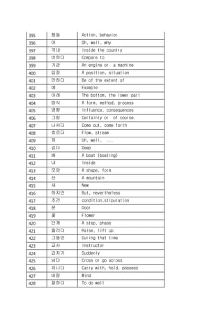 395 행동 Action, behavior
396 어 Oh, well, why
397 국내 Inside the country
398 비하다 Compare to
399 기관 An engine or a machine
400 입장 A position, situation
401 만하다 Be of the extent of
402 예 Example
403 아래 The bottom, the lower part
404 방식 A form, method, process
405 영향 Influence, consequences
406 그럼 Certainly or of course.
407 나서다 Come out, come forth
408 흐르다 Flow, stream
409 저 Uh, well, ...
410 깊다 Deep
411 배 A boat (boating)
412 내 Inside
413 모양 A shape, form
414 산 A mountain
415 새 New
416 하지만 But, nevertheless
417 조건 condition,stipulation
418 문 Door
419 꽃 Flower
420 단계 A step, phase
421 올리다 Raise, lift up
422 그동안 During that time
423 교사 Instructor
424 갑자기 Suddenly
425 넘다 Cross or go across
426 지니다 Carry with, hold, possess
427 바람 Wind
428 잘하다 To do well
 