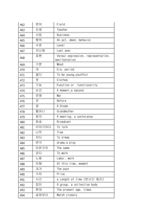 462 분야 Field
463 선생 Teacher
464 사업 Business
465 행위 An act, deed, behavior
466 수준 Level
467 지난해 Last year
468
표현 Verbal expression, representation,
manifestation
469 기분 Mood
470 대 Era, period
471 젊다 To be young,youthful
472 옷 Clothes
473 기능 Function or functionality
474 순간 A moment,a second
475 전쟁 War
476 전 Before
477 꿈 A Dream
478 할머니 Grandmother
479 회의 A meeting, a conference
480 방송 Broadcast
481 이야기하다 To talk
482 나무 Tree
483 자다 To sleep
484 연극 drama,a play
485 마찬가지 The same
486 걷다 To walk
487 노동 Labor, work
488 이때 At this time, moment
489 과거 The past
490 가치 Price
491 시간 a Length of time (한시간 동안)
492 집단 A group, a collective body
493 현대 The present age, times
494 살펴보다 Watch closely
 