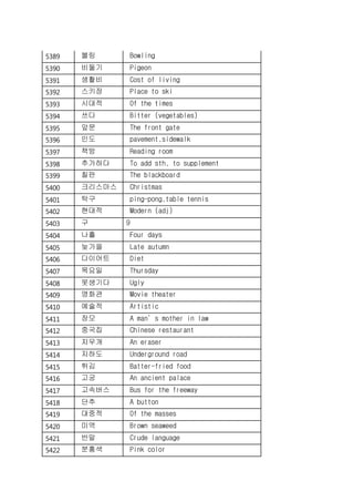 5389 볼링 Bowling
5390 비둘기 Pigeon
5391 생활비 Cost of living
5392 스키장 Place to ski
5393 시대적 Of the times
5394 쓰다 Bitter (vegetables)
5395 앞문 The front gate
5396 인도 pavement,sidewalk
5397 책방 Reading room
5398 추가하다 To add sth, to supplement
5399 칠판 The blackboard
5400 크리스마스 Christmas
5401 탁구 ping-pong,table tennis
5402 현대적 Modern (adj)
5403 구 9
5404 나흘 Four days
5405 늦가을 Late autumn
5406 다이어트 Diet
5407 목요일 Thursday
5408 못생기다 Ugly
5409 영화관 Movie theater
5410 예술적 Artistic
5411 장모 A man’s mother in law
5412 중국집 Chinese restaurant
5413 지우개 An eraser
5414 지하도 Underground road
5415 튀김 Batter-fried food
5416 고궁 An ancient palace
5417 고속버스 Bus for the freeway
5418 단추 A button
5419 대중적 Of the masses
5420 미역 Brown seaweed
5421 반말 Crude language
5422 분홍색 Pink color
 