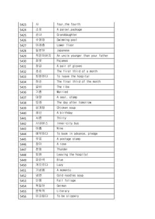 5423 사 four,the fourth
5424 소포 A parcel,package
5425 손녀 Granddaughter
5426 수영장 Swimming pool
5427 아래층 Lower floor
5428 일본어 Japanese
5429 작은아버지 An uncle younger than your father
5430 잠옷 Pajamas
5431 장갑 A pair of gloves
5432 초순 The first third of a month
5433 퇴원하다 To leave the hospital
5434 하순 The final third of the month
5435 갈비 The ribs
5436 기혼 Married
5437 대장 A seal, stamp
5438 모레 The day after tomorrow
5439 삼계탕 Chicken soup
5440 생신 A birthday
5441 서른 Thirty
5442 시내버스 Inner-city bus
5443 아홉 Nine
5444 예약하다 To book in advance, pledge
5445 우표 A postage stamp
5446 장미 A rose
5447 천둥 Thunder
5448 퇴원 Leaving the hospital
5449 파란색 Blue
5450 게으르다 Lazy
5451 기념품 A momento
5452 냉면 Cold noodles soup
5453 단풍 Fall foliage
5454 독일어 German
5455 문학적 Literary
5456 미끄럽다 To be slippery
 