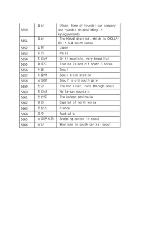 5650
울산 Ulsan, home of hyundai car company
and hyundai shipbuilding in
kyungsamnamdo
5651
호남 The HONAM district, which is CHOLLA-
DO in S.W south korea
5652 일본 Japan
5653 파리 Paris
5654 지리산 Chili mountain, very beautiful
5655 제주도 Tourist island off south S.Korea
5656 서울 Seoul
5657 서울역 Seoul train station
5658 남대문 Seoul’s old south gate
5659 한강 The han river, runs through Seoul
5660 한라산 Halla-san mountain
5661 한반도 The korean peninsula
5662 평양 Capital of north korea
5663 프랑스 France
5664 호주 Australia
5665 남대문시장 Shopping center in seoul
5666 남산 Mountain in south central seoul
 
