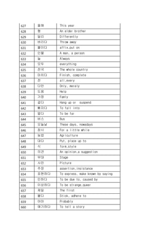 627 올해 This year
628 형 An elder brother
629 달리 Differently
630 버리다 Throw away
631 붙이다 affix,put on
632 인물 A man, a person
633 늘 Always
634 모두 everything
635 전국 The whole country
636 마치다 Finish, complete
637 전 all,every
638 다만 Only, merely
639 도움 Help
640 가정 Famly
641 걸다 Hang up or suspend
642 빠지다 To fall into
643 멀다 To be far
644 버스 Bus
645 오늘날 These days, nowadays
646 잠시 For a little while
647 농업 Agriculture
648 대다 Put, place up to
649 식 form,style
650 의견 An opinion,a suggestion
651 무대 Stage
652 사진 Picture
653 주장 assertion,insistance
654 표현하다 To express, make known by saying
655 인하다 To be due to, caused by
656 이상하다 To be strange,queer
657 제일 The first
658 붙다 Stick, adhere to
659 아마 Probably
660 얘기하다 To tell a story
 