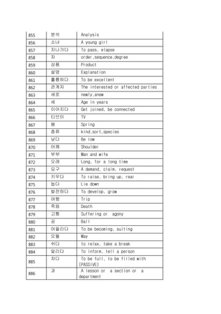 855 분석 Analysis
856 소녀 A young girl
857 지나가다 To pass, elapse
858 차 order,sequence,degree
859 상품 Product
860 설명 Explanation
861 훌륭하다 To be excellent
862 관계자 The interested or affected parties
863 새로 newly,anew
864 세 Age in years
865 이어지다 Get joined, be connected
866 티브이 TV
867 봄 Spring
868 종류 kind,sort,species
869 낮다 Be low
870 어깨 Shoulder
871 부부 Man and wife
872 오래 Long, for a long time
873 요구 A demand, claim, request
874 키우다 To raise, bring up, rear
875 눕다 Lie down
876 발전하다 To develop, grow
877 여행 Trip
878 죽음 Death
879 고통 Suffering or agony
880 공 Ball
881 어울리다 To be becoming, suiting
882 오월 May
883 쉬다 to relax, take a break
884 알리다 To inform, tell a person
885
차다 To be full, to be filled with
(PASSIVE)
886
과 A lesson or a section or a
department
 