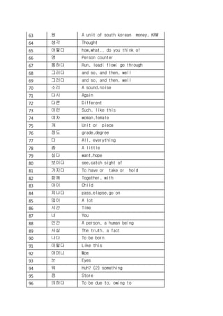 63 원 A unit of south korean money, KRW
64 생각 Thought
65 어떻다 how,what.. do you think of
66 명 Person counter
67 통하다 Run, lead; flow; go through
68 그러다 and so, and then, well
69 그러다 and so, and then, well
70 소리 A sound,noise
71 다시 Again
72 다른 Different
73 이런 Such, like this
74 여자 woman,female
75 개 Unit or piece
76 정도 grade,degree
77 다 All, everything
78 좀 A little
79 싶다 want,hope
80 보이다 see,catch sight of
81 가지다 To have or take or hold
82 함께 Together, with
83 아이 Child
84 지나다 pass,elapse,go on
85 많이 A lot
86 시간 Time
87 너 You
88 인간 A person, a human being
89 사실 The truth, a fact
90 나다 To be born
91 이렇다 Like this
92 어머니 Mom
93 눈 Eyes
94 뭐 Huh? (2) something
95 점 Store
96 의하다 To be due to, owing to
 