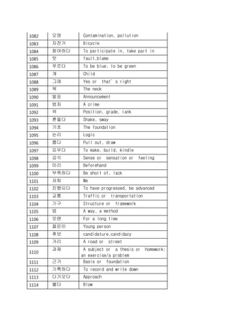 1082 오염 Contamination, pollution
1083 자전거 Bicycle
1084 참여하다 To participate in, take part in
1085 탓 fault,blame
1086 푸르다 To be blue, to be green
1087 걔 Child
1088 그래 Yes or that’s right
1089 목 The neck
1090 발표 Announcement
1091 범죄 A crime
1092 위 Position, grade, rank
1093 흔들다 Shake, sway
1094 기초 The foundation
1095 논리 Logic
1096 뽑다 Pull out, draw
1097 피우다 To make, build, kindle
1098 감각 Sense or sensation or feeling
1099 미리 Beforehand
1100 부족하다 Be short of, lack
1101 저희 We
1102 진행되다 To have progressed, be advanced
1103 교통 Traffic or transportation
1104 기구 Structure or framework
1105 법 A way, a method
1106 오랜 For a long time
1107 젊은이 Young person
1108 후보 candidature,candidacy
1109 거리 A road or street
1110
과제 A subject or a thesis or homework;
an exercise/a problem
1111 근거 Basis or foundation
1112 기록하다 To record and write down
1113 다가오다 Approach
1114 불다 Blow
 