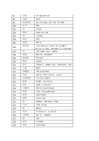 97 시대 An age,period
98 다음 Next
99 이러하다 Be this way, be like follows
100 누구 Who
101 곳 Place
102 여러 many,various
103 안 Inside
104 하나 One
105 세계 World
106
버리다 (following a verb) the verb's
action is over, perhaps in a sad way
107 위 The upper part, above
108 운동 Motion, movement
109 퍼센트 Percent
110 학교 School
111 자기 Oneself, number one, numerouno, self
112 가장 Most
113 대통령 The president
114 가지 One of the kind or a sort
115 시작하다 To start,begin
116 바로 Right, correctly
117 어느 Some, a certain
118 그래서 And so accordingly
119 무엇 That thing,whatever
120 정부 Government
121 모든 Every one
122 번 Number, how many times
123 그거 That thing
124 돈 Money
125 국가 A state or a nation
126 그런데 But or however
127 날 Day
128 여기 A hobby
129 모두 Everybody
 