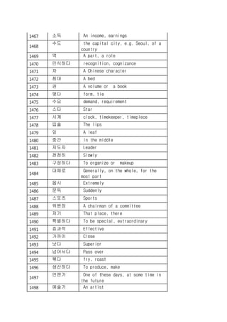 1467 소득 An income, earnings
1468
수도 the capital city, e.g. Seoul, of a
country
1469 역 A part, a role
1470 인식하다 recognition, cognizance
1471 자 A Chinese character
1472 침대 A bed
1473 권 A volume or a book
1474 맺다 form, tie
1475 수요 demand, requirement
1476 스타 Star
1477 시계 clock, timekeeper, timepiece
1478 입술 The lips
1479 잎 A leaf
1480 중간 In the middle
1481 지도자 Leader
1482 천천히 Slowly
1483 구성하다 To organize or makeup
1484
대체로 Generally, on the whole, for the
most part
1485 몹시 Extremely
1486 문득 Suddenly
1487 스포츠 Sports
1488 위원장 A chairman of a committee
1489 저기 That place, there
1490 특별하다 To be special, extraordinary
1491 효과적 Effective
1492 가까이 Close
1493 낫다 Superior
1494 넘어서다 Pass over
1495 볶다 fry, roast
1496 생산하다 To produce, make
1497
언젠가 One of these days, at some time in
the future
1498 예술가 An artist
 