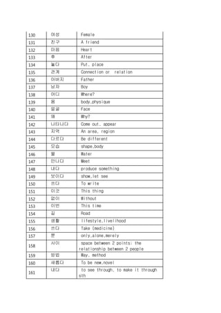 130 여성 Female
131 친구 A friend
132 마음 Heart
133 후 After
134 놓다 Put, place
135 관계 Connection or relation
136 아버지 Father
137 남자 Boy
138 어디 Where?
139 몸 body,physique
140 얼굴 Face
141 왜 Why?
142 나타나다 Come out, appear
143 지역 An area, region
144 다르다 Be different
145 모습 shape,body
146 물 Water
147 만나다 Meet
148 내다 produce something
149 보이다 show,let see
150 쓰다 To write
151 이것 This thing
152 없이 Without
153 이번 This time
154 길 Road
155 생활 lifestyle,livelihood
156 쓰다 Take (medicine)
157 뿐 only,alone,merely
158
사이 space between 2 points; the
relationship between 2 people
159 방법 Way, method
160 새롭다 To be new,novel
161
내다 to see through, to make it through
sth
 