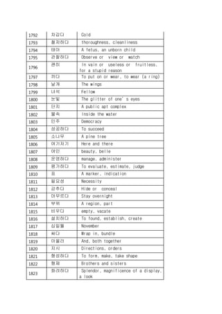 1792 차갑다 Cold
1793 철저하다 thoroughness, cleanliness
1794 태아 A fetus, an unborn child
1795 관찰하다 Observe or view or watch
1796
괜히 In vain or useless or fruitless,
for a stupid reason
1797 끼다 To put on or wear, to wear (a ring)
1798 날개 The wings
1799 녀석 Fellow
1800 눈빛 The glitter of one’s eyes
1801 단지 A public apt complex
1802 물속 Inside the water
1803 민주 Democracy
1804 성공하다 To succeed
1805 소나무 A pine tree
1806 여기저기 Here and there
1807 여인 beauty, belle
1808 운영하다 manage, administer
1809 평가하다 To evaluate, estimate, judge
1810 표 A marker, indication
1811 필요성 Necessity
1812 감추다 Hide or conceal
1813 머무르다 Stay overnight
1814 부위 A region, part
1815 비우다 empty, vacate
1816 설치하다 To found, establish, create
1817 십일월 November
1818 싸다 Wrap in, bundle
1819 아울러 And, both together
1820 지시 Directions, orders
1821 형성하다 To form, make, take shape
1822 형제 Brothers and sisters
1823
화려하다 Splendor, magnificence of a display,
a look
 