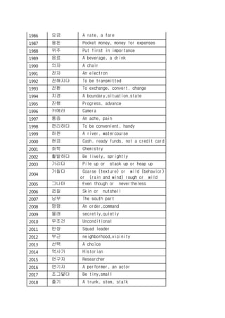 1986 요금 A rate, a fare
1987 용돈 Pocket money, money for expenses
1988 위주 Put first in importance
1989 음료 A beverage, a drink
1990 의자 A chair
1991 전자 An electron
1992 전해지다 To be transmitted
1993 전환 To exchange, convert, change
1994 지경 A boundary,situation,state
1995 진행 Progress, advance
1996 카메라 Camera
1997 통증 An ache, pain
1998 편리하다 To be convenient, handy
1999 하천 A river, watercourse
2000 현금 Cash, ready funds, not a credit card
2001 화학 Chemistry
2002 활발하다 Be lively, sprightly
2003 가리다 Pile up or stack up or heap up
2004
거칠다 Coarse (texture) or wild (behavior)
or (rain and wind) rough or wild
2005 그나마 Even though or nevertheless
2006 껍질 Skin or nutshell
2007 남부 The south part
2008 명령 An order,command
2009 몰래 secretly,quietly
2010 무조건 Unconditional
2011 반장 Squad leader
2012 부근 neighborhood,vicinity
2013 선택 A choice
2014 역사가 Historian
2015 연구자 Researcher
2016 연기자 A performer, an actor
2017 조그맣다 Be tiny,small
2018 줄기 A trunk, stem, stalk
 