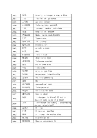 2053 일행 A party, a troupe; a row, a line
2054 지도 Instruction, guidance
2055 지식인 An intellectual
2056 진지하다 To be serious, earnest
2057 치다 to count, reckon, calculate
2058 호흡 Respiration, breath
2059 흔들리다 Shake, swing,rock,tremble
2060 기온 Temperature
2061 날아가다 To fly away
2062 많아지다 Become a lot
2063 바위 A rock, a crag
2064 버릇 Habit
2065 비판하다 To criticize
2066 빨갛다 deep-red,crimson
2067 세워지다 To become erected
2068 술집 Bar of some kind
2069 쉬다 to breathe
2070 오랜만 After a long time
2071 일부러 On purpose, intentionally
2072 전체적 entirely,generally
2073 절반 Half
2074 접근하다 approach,get near
2075 편안하다 To be peaceful
2076 확실히 certainly,for sure
2077 흩어지다 Scatter about
2078
갈다 1) sharpen (a blade) 2) rub or
chafe 3) make juice in a mixer
2079
교류 Interchange (cultural) ; alternating
current (electrical)
2080 글쓰기 Writing
2081 기후 Climate or weather
2082 내내 All along, the entire time
2083 대기업 Big enterprise
2084 대응하다 Cope or correspond to
 