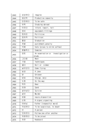 2443 상상하다 Imagine
2444 생산력 Productive capacity
2445 안전하다 To be safe
2446 유학 Studying abroad
2447 이르다 Inform, report, tell
2448 장비 equipment,fittings
2449 정치인 Politician
2450 정치적 Political
2451 졸업 Graduation
2452 처벌 punishment,penalty
2453 카페 Cafe (place to drink coffee)
2454 콤플렉스 Complex
2455
검토 An examination or investigation or
study
2456 그다음 Next
2457 기법 Techniques
2458 끓다 Boil or simmer
2459 날아오다 Come flying
2460 농담 A joke
2461 닭 Chicken
2462 담임 Charge, duty
2463 도중 On the way
2464 맥주 Beer
2465 모래 Sand
2466 살아남다 Survive
2467 살인 Murder
2468 성질 naure,disposition
2469 신호 A signal,signaling
2470 아버님 Father (respectful word)
2471 의심하다 To be suspicious, to doubt
2472 인 A person
2473 잇따르다 Follow one after another
2474 자랑하다 To be proud
2475 자판 Keyboard
 