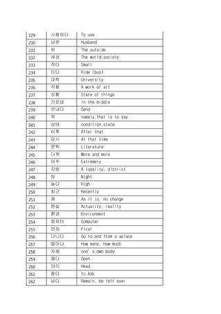 229 사용하다 To use
230 남편 Husband
231 밖 The outside
232 세상 The world,society
233 작다 Small
234 타다 Ride (bus)
235 대학 University
236 작품 A work of art
237 상황 State of things
238 가운데 In the middle
239 보내다 Send
240 즉 namely,that is to say
241 상태 condition,state
242 이후 After that
243 당시 At that time
244 문학 Literature
245 더욱 More and more
246 아주 Extremely
247 지방 A locality, district
248 밤 Night
249 높다 High
250 최근 Recently
251 채 As it is, no change
252 현실 Actuality, reality
253 환경 Environment
254 컴퓨터 Computer
255 먼저 First
256 다니다 Go to and from a aplace
257 얼마나 How many, how much
258 자체 one’s own body
259 열다 Open
260 머리 Head
261 묻다 to Ask
262 남다 Remain, be left over
 