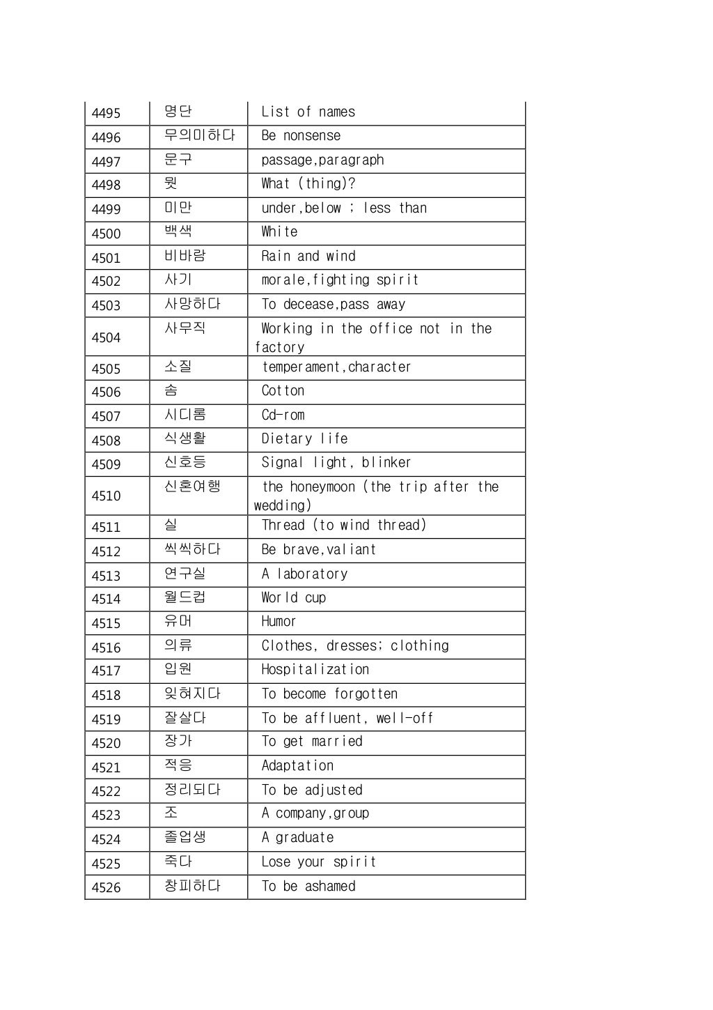 6000 Most Common Korean Words