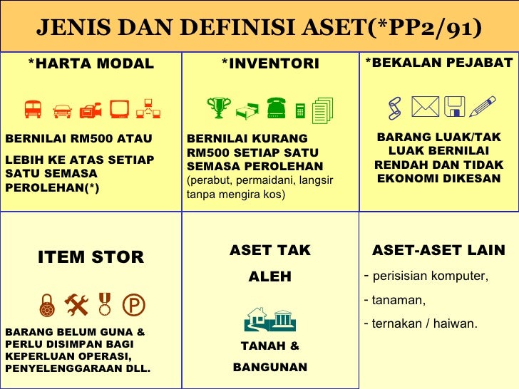 Persamaan Dasar Akuntansi Contoh Rumus Konsep Unsur Unsur