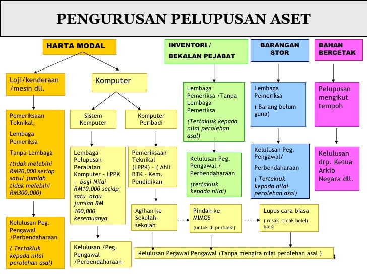 Contoh Soalan Agama Islam Prasekolah - Terengganu y