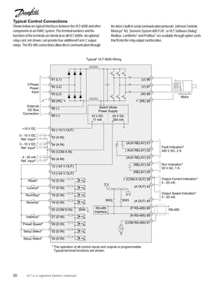 20 VLT is a registered Danfoss trademark
Typical Control Connections
Shown below are typical interfaces between the VLT 6000 and other
components in an HVAC system. The terminal numbers and the
functions of the terminals are identical on all VLT 6000s. An optional
relay card, not shown, can provide four additional Form C output
relays. The RS-485 connections allow direct communication through
91 (L1)
92 (L2)
93 (L3)
(U) 96
(V) 97
(W) 98
(AUX RELAY) 01
( AUX RELAY) 02
(AUX RELAY) 03
Fault Indication*
240 V AC, 2 A
(PE) 95
(RELAY) 04
(RELAY) 05
Run Indication*
30 V AC, 1 A
(COM A OUT) 39
(A OUT) 42
(A OUT) 45
Output Current Indication*
4 - 20 mA
88 (-)
89 (+)
99 (PE)
Motor
3 Phase
Power
Input
External
DC Bus
Connection
Output Speed Indication*
4 - 20 mA
Switch Mode
Power Supply
24 V DC
200 mA
+ -
(P RS-485) 68
(N RS-485) 69
(COM RS-485) 61
+
-
RS-485
SW2 SW3
5 V
10 V DC
17 mA
+ -
50 (+10 V OUT)
60 (A IN)
+10 V DC
0 - 10 V DC
Ref. Input*
0 - 10 V DC
Ref. Input*
4 - 20 mA
Ref. Input*
54 (A IN)
55 (COM A IN)
53 (A IN)
12 (+24 V OUT)
13 (+24 V OUT)
SW4
Preset Speed*
Setup Select*
Setup Select*
Reset*
Lockout*
Run/Stop*
Reverse*
Interlock*
16 (D IN)
17 (D IN)
18 (D IN)
19 (D IN)
20 (COM D IN)
27 (D IN)
29 (D IN)
32 (D IN)
33 (D IN)
0 V
RS-485
Interface
Typical* VLT 6000 Wiring
* The operation of all control inputs and outputs is programmable.
* Typical terminal functions are shown.
the drive’s built-in serial communication protocols: Johnson Controls
Metasys®
N2, Siemens System 600 FLN®
, or VLT Software Dialog®
.
Modbus, LonWorks®
and Profibus®
are available through option cards
that fit into the relay output card location.
 