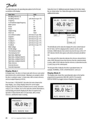26 VLT is a registered Danfoss trademark
The table below gives the operating data options for the first and
second lines of the display.
Data Item: Unit:
Resulting reference, % %
Resulting reference unit chosen in par. 415
Frequency Hz
%ofmaximumoutputfrequency %
Motorcurrent A
Power kW
Power HP
Outputenergy kWh
Hours run hours
User defined readout unit chosen in par. 006
Setpoint 1 unit chosen in par. 415
Setpoint 2 unit chosen in par. 415
Feedback 1 unit chosen in par. 415
Feedback 2 unit chosen in par. 415
Feedback unit chosen in par. 415
Motorvoltage V
DC link voltage V
Thermal load on motor %
Thermal load on VLT %
Inputstatus,digitalinput binary code
Inputstatus,analogterminal53 V
Inputstatus,analogterminal54 V
Inputstatus,analogterminal60 mA
Pulsereference Hz
External reference %
Heatsinktemperature o
C
Display Mode I:
In Display mode I, the drive is in Auto mode with reference and control
determined via the control terminals. Following is an example in which
the drive is running in setup 1, in Auto mode, with a remote reference,
and at an output frequency of 40 Hz.
The text in line 1, FREQUENCY, describes the meter shown in the
large display. Line 2 (large display) shows the current output
frequency (40.0 Hz), direction of rotation (reverse arrow), and active
setup (1). Line 3 is blank. Line 4 is the status line and the information is
automatically generated for display by the drive in response to its
operation. It shows that the drive is in auto mode, with a remote
reference, and that the motor is running.
50.0 HzSETUP
1
100% 7.8A 5.9kW
AUTO REMOTE RUN
Status line (Line 4): Additional automatic displays for the drive status
line are shown below. See Status Messages section in this manual for
additionalinformation.
The left indicator on the status line displays the active control mode of
the VLT drive. AUTO is displayed when control is via the control
terminals. HAND indicates that control is local via the keys on the LCP.
OFF indicates that the drive ignores all control commands and will not
run.
The center part of the status line indicates the reference element that is
active. REM. (Remote) means that reference from the control terminals
is active, while LOCAL indicates that the reference is determined via the
[+] and [-] keys on the control panel.
The last part of line 4 indicates the drive's operational status, for
example: RUNNING, STOP, or RUN REQUEST, and so on.
Display Mode II:
This display mode shows three operating data values in the top line
programmed via parameters 008, 009, and 010. Pressing the
DISPLAY MODE key toggles between Display modes I and II.
SETUP
1
FREQUENCY
AUTO REMOTE RUN
40.0 Hz
SETUP
1
80.0% 5.08A 2.15kW
AUTO REM. RUNNING
40.0 Hz
HAND
OFF
STOP
RAMPING
JOGGING
....
STAND BY
LOCAL
 