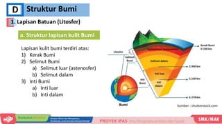 Struktur Bumi
D
a. Struktur lapisan kulit Bumi
Lapisan kulit bumi terdiri atas:
1) Kerak Bumi
2) Selimut Bumi
a) Selimut luar (astenosfer)
b) Selimut dalam
3) Inti Bumi
a) Inti luar
b) Inti dalam
Sumber : shutterstock.com
1. Lapisan Batuan (Litosfer)
 