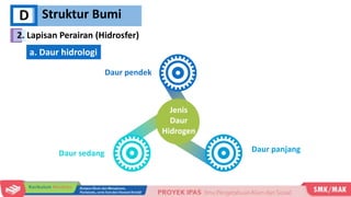 Daur sedang Daur panjang
Daur pendek
Struktur Bumi
D
a. Daur hidrologi
Jenis
Daur
Hidrogen
2. Lapisan Perairan (Hidrosfer)
 