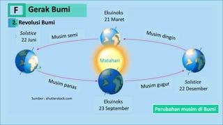 Gerak Bumi
F
Sumber : shutterstock.com
Perubahan musim di Bumi
2. Revolusi Bumi
 