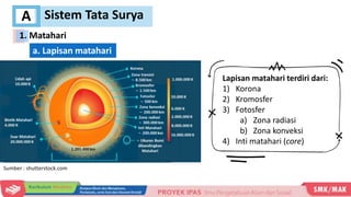 Sistem Tata Surya
A
a. Lapisan matahari
Lapisan matahari terdiri dari:
1) Korona
2) Kromosfer
3) Fotosfer
a) Zona radiasi
b) Zona konveksi
4) Inti matahari (core)
Sumber : shutterstock.com
1. Matahari
 