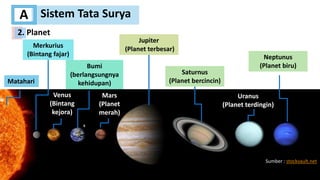 Sistem Tata Surya
A
Matahari
Merkurius
(Bintang fajar)
Venus
(Bintang
kejora)
Jupiter
(Planet terbesar)
Mars
(Planet
merah)
Bumi
(berlangsungnya
kehidupan)
Saturnus
(Planet bercincin)
Uranus
(Planet terdingin)
Neptunus
(Planet biru)
Sumber : stockvault.net
2. Planet
 