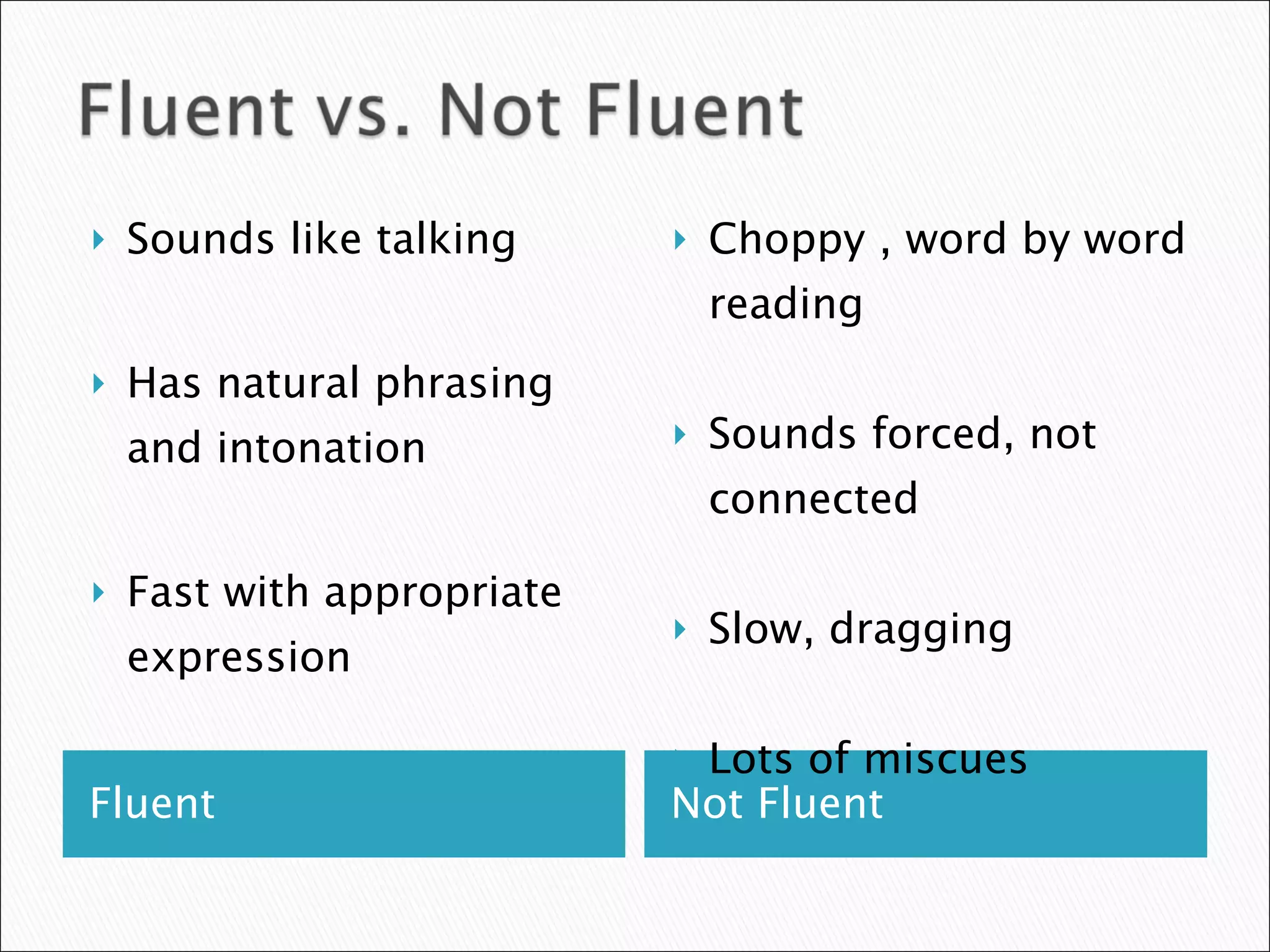 Fluent Not Fluent Sounds like talking Has natural phrasing and intonation Fast with appropriate expression Choppy , word by word reading Sounds forced, not connected Slow, dragging Lots of miscues 