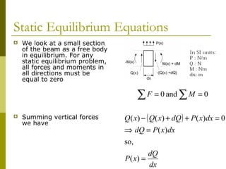 Static Equilibrium Equations
 We look at a small section
of the beam as a free body
in equilibrium. For any
static equilibrium problem,
all forces and moments in
all directions must be
equal to zero
 Summing vertical forces
we have
∑∑ == 0and0 MF
( )
dx
dQ
xP
dxxPdQ
dxxPdQxQxQ
=
=⇒
=++−
)(
so,
)(
0)()()(
 