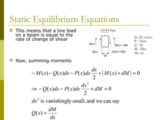 Static Equilibrium Equations
 This means that a line load
on a beam is equal to the
rate of change of shear
 Now, summing moments
( )
dx
dM
xQ
dx
dM
dx
dxxPdxxQ
dMxM
dx
dxxPdxxQxM
=
=+−−⇒
=++−−−
)(
saycanweandsmall,lyvanishingis
0
2
)()(
0)(
2
)()()(
2
2
 
