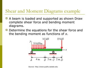 Shear and Moment Diagrams example
 A beam is loaded and supported as shown Draw
complete shear force and bending moment
diagrams.
 Determine the equations for the shear force and
the bending moment as functions of x.
Source: http://www.public.iastate.edu
 