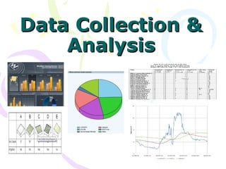 Data Collection &Data Collection &
AnalysisAnalysis
 