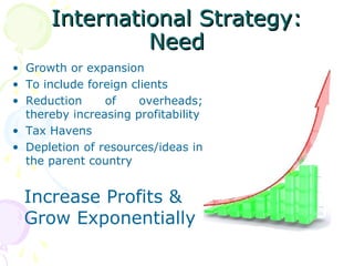 International Strategy:International Strategy:
NeedNeed
• Growth or expansion
• To include foreign clients
• Reduction of overheads;
thereby increasing profitability
• Tax Havens
• Depletion of resources/ideas in
the parent country
Increase Profits &
Grow Exponentially
 