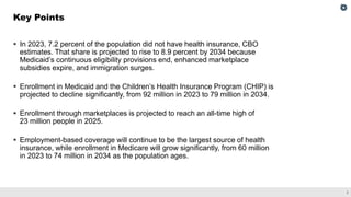 Health Insurance Coverage for the U.S. Population, 2024 to 2034 | PDF