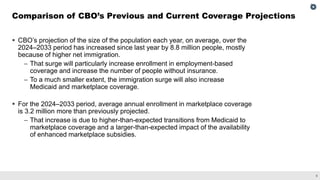 Increased Coverage Health Insurance Coverage for the U.S. Population, 2024 to 2034 | PDF