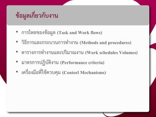 ข้อมูลเกี่ยวกับงาน
• การไหลของข้อมูล (Task and Work flows)
• วิธีการและกระบวนการทางาน (Methods and procedures)
• ตารางการทางานและปริมาณงาน (Work schedules Volumes)
• มาตรการปฏิบัติงาน (Performance criteria)
• เครื่องมือที่ใช้ควบคุม (Contorl Mechanisms)
 