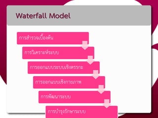Waterfall Model
การสารวจเบื้องต้น
การวิเคราะห์ระบบ
การออกแบบระบบเชิงตรรกะ
การออกแบบเชิงกายภาพ
การพัฒนาระบบ
การบารุงรักษาระบบ
 