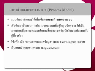 แบบจำลองกระบวนกำร (Process Model)
• แบบจำลองที่แสดงให้เห็นขั้นตอนกำรทำงำนของระบบ
• เพื่อจำลองขั้นตอนกำรทำงำนของระบบที่อยู่ในรูปข้อควำม ให้เป็น
แผนภำพเพื่อควำมสะดวกในกำรสื่อสำรระหว่ำงนักวิเครำะห์ระบบกับ
ผู้เกี่ยวข้อง
• ใช้เครื่องมือ “แผนภำพกระแสข้อมูล” (Data Flow Diagram : DFD)
• เป็นแบบจำลองทำงตรรกะ (Logical Model)
10
 