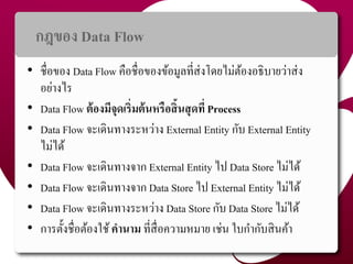 กฎของ Data Flow
• ชื่อของ Data Flow คือชื่อของข้อมูลที่ส่งโดยไม่ต้องอธิบำยว่ำส่ง
อย่ำงไร
• Data Flow ต้องมีจุดเริ่มต้นหรือสิ้นสุดที่ Process
• Data Flow จะเดินทำงระหว่ำง External Entity กับ External Entity
ไม่ได้
• Data Flow จะเดินทำงจำก External Entity ไป Data Store ไม่ได้
• Data Flow จะเดินทำงจำก Data Store ไป External Entity ไม่ได้
• Data Flow จะเดินทำงระหว่ำง Data Store กับ Data Store ไม่ได้
• กำรตั้งชื่อต้องใช้คำนำม ที่สื่อควำมหมำย เช่น ใบกำกับสินค้ำ
20
 