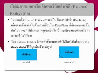 ปัจจัยภำยนอกหรือเอ็กเทอร์นัลเอ็นทิตี (External
Entity) (ต่อ)
นักศึกษำ
22
นักศึกษำ
• ในบำงครั้ง External Entities อำจจำเป็นต้องกระทำซ้ำ (Duplicate)
เนื่องจำกข้อจำกัดในด้ำนกำรเชื่อมโยง Data Flows ที่ซ้อนทับและข้ำม
กันไปมำ จะทำให้แผนภำพดูยุ่งเหยิง ไม่เป็นระเบียบ และอ่ำนหรือทำ
ควำมเข้ำใจได้ยำก
• โดย External Entities ที่กระทำซ้ำสำมำรถทำได้โดยใช้เครื่องหมำย 
(back slash) ไว้ที่มุมล่ำงซ้ำย ดังรูป
แบบปกติ แบบกำรทำซ้ำ
 