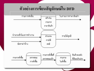 ตัวอย่ำงกำรเขียนสัญลักษณ์ใน DFD
26
 